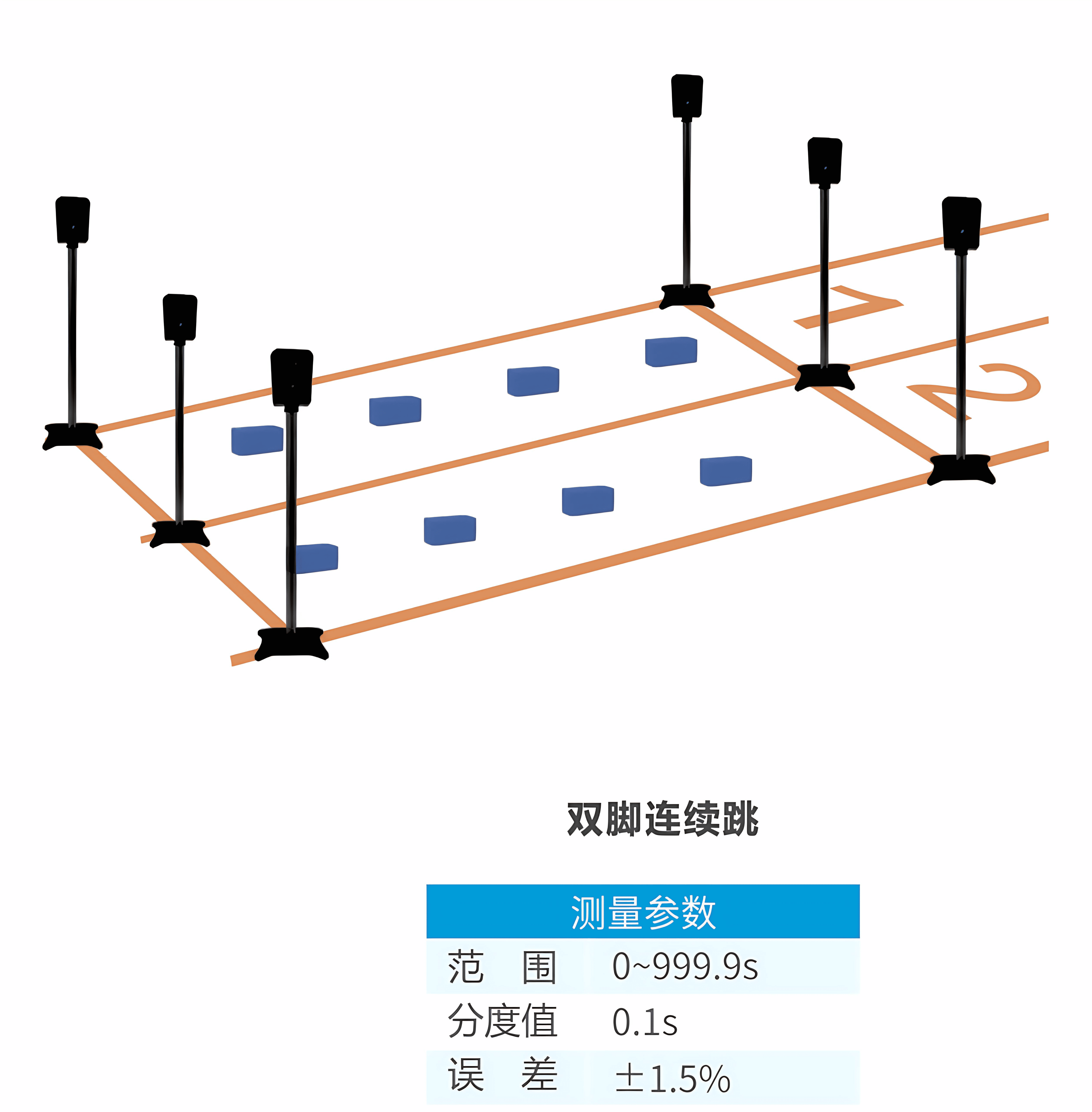 身高体重坐高测试仪