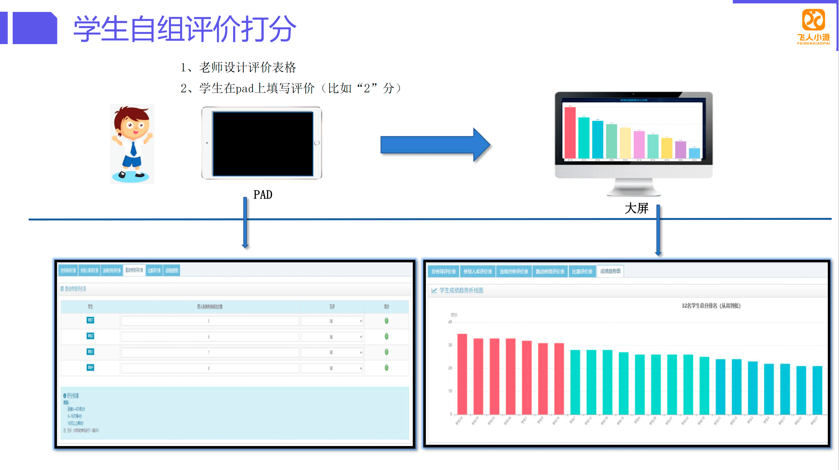 中小学课堂服务解决方案3