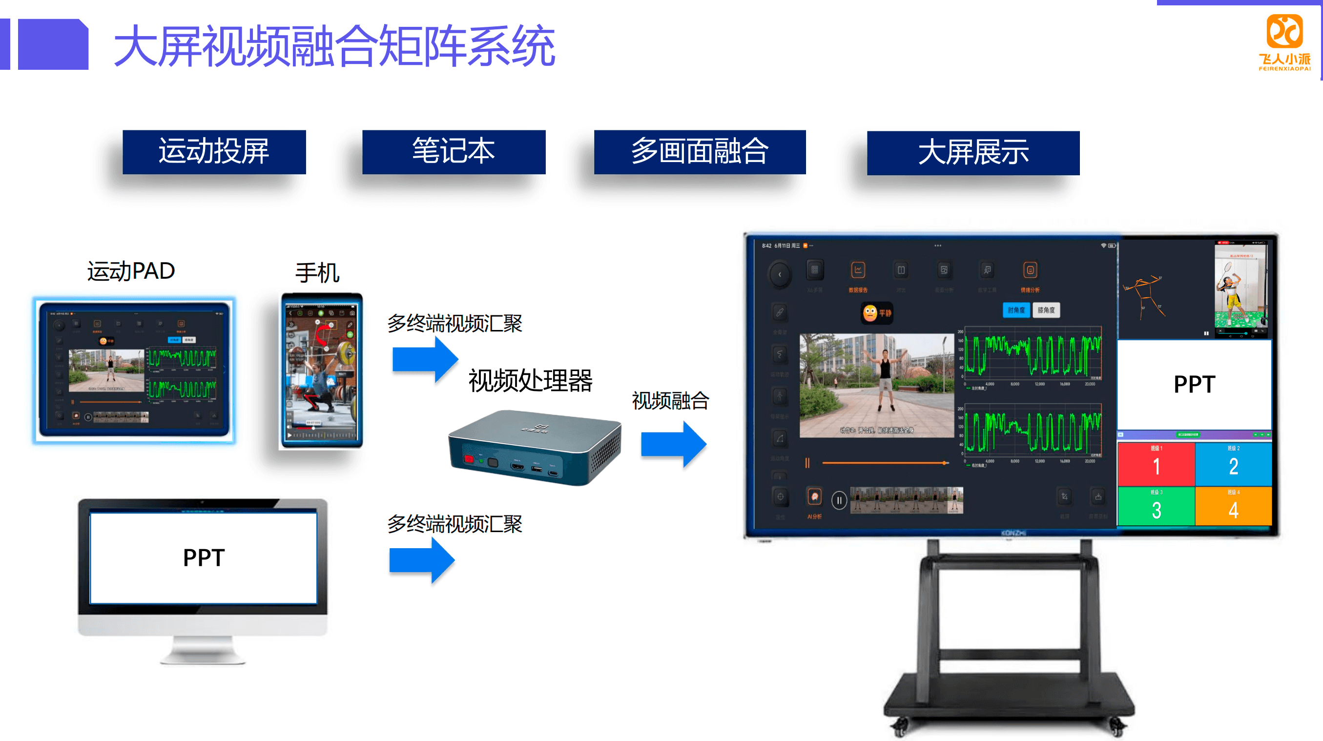 中小学课堂服务解决方案6