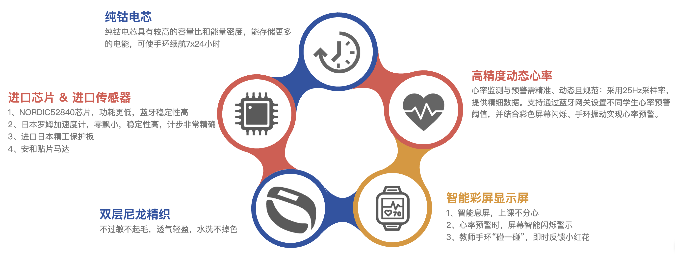 F5蓝牙手环产品优势